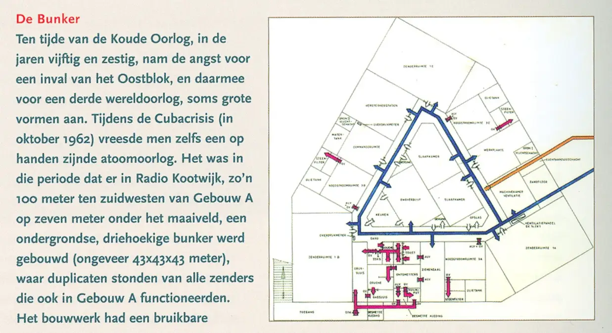 Bunker beschrijving